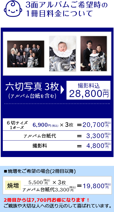 お宮参り　アルバム　焼増